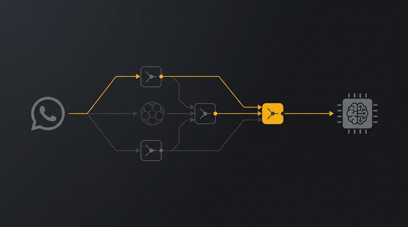 Como construir um agente de bolão da Copa 2026 no WhatsApp com Evolution API e N8N