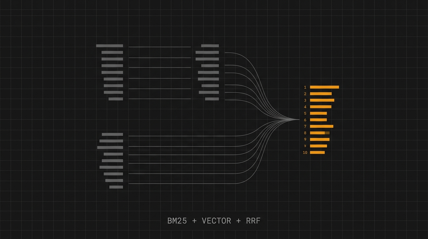 Busca híbrida: a receita BM25 + vetor + RRF que resolve SKU, part-number e semântica